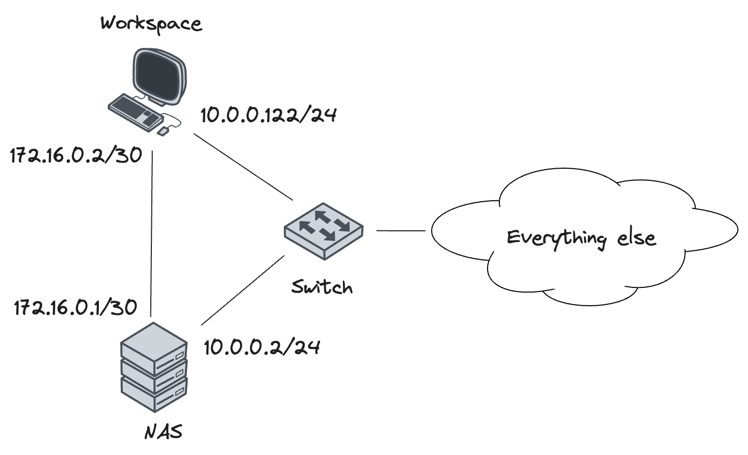 Network topology diagram
